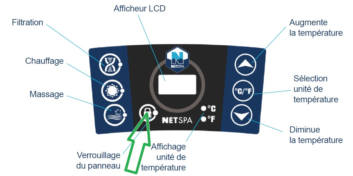Panneau De Commande Spa Intex Ne Fonctionne Plus